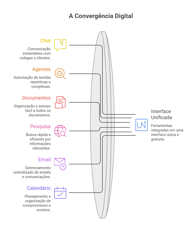 schema 01 comparacao ferramentas.png