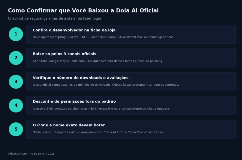 checklist como identificar app oficial Dola AI e evitar apps falsos