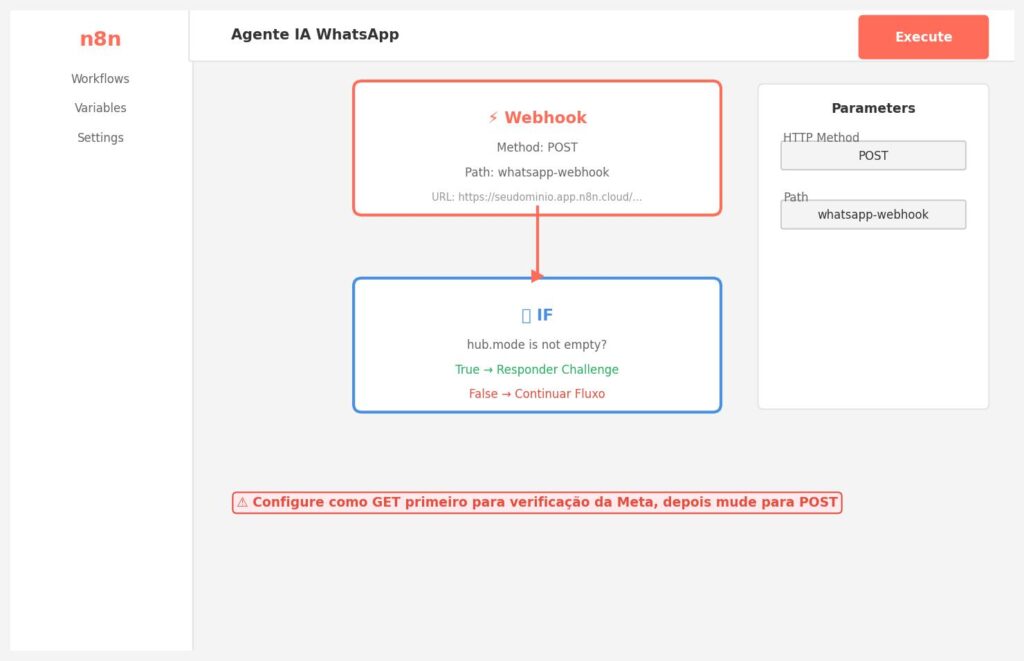 configurar webhook n8n whatsapp api oficial meta developers passo a passo