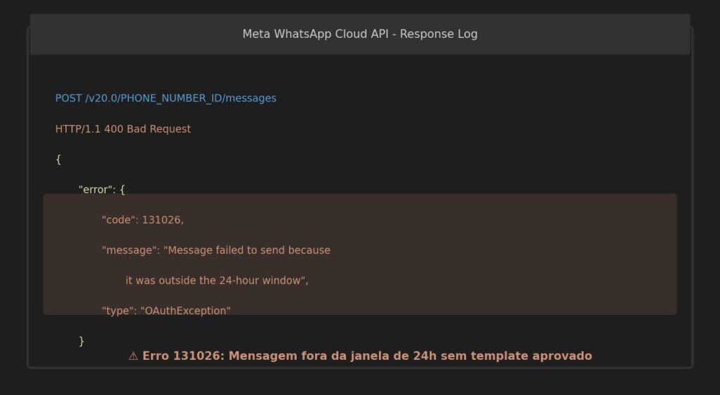 erro 131026 whatsapp message template meta fora janela 24 horas API oficial