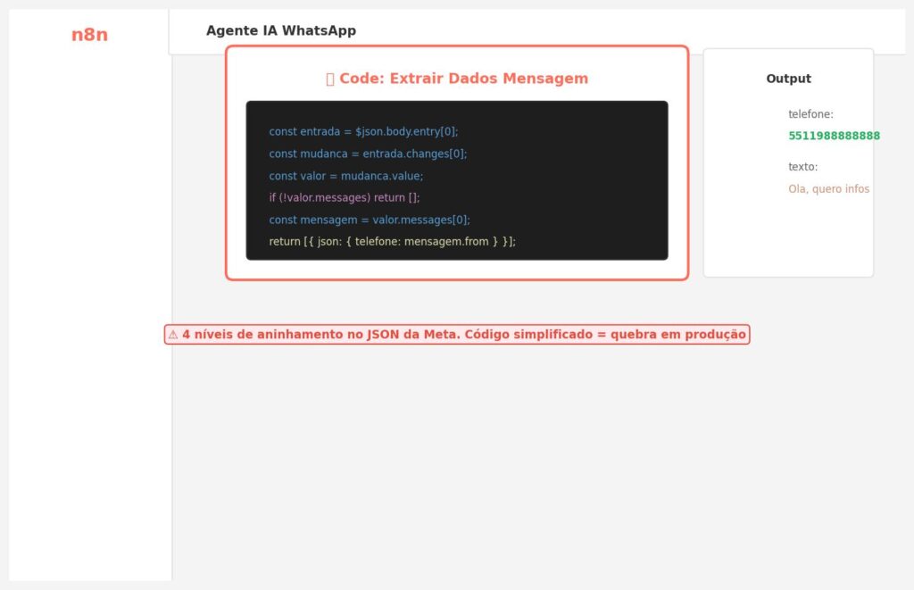extrair dados mensagem whatsapp n8n codigo javascript JSON aninhado Meta API
