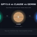 GPT-5.6 vs Claude vs Gemini comparativo modelos IA 2026 escolha tarefa
